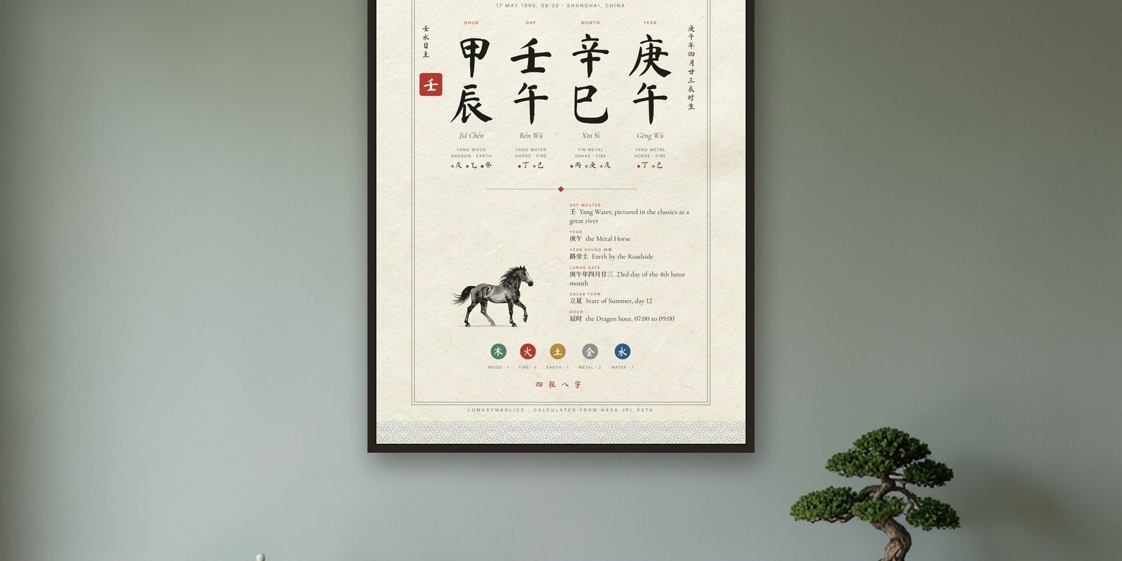 BaZi Calligraphy Print